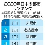 　２０２６年日本の都市ランキング