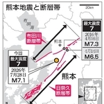 　熊本地震と断層帯