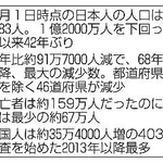 　人口動態調査のポイント