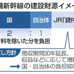 　整備新幹線の建設財源イメージ