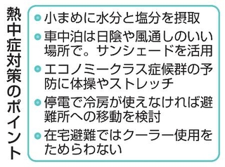 　熱中症対策のポイント
