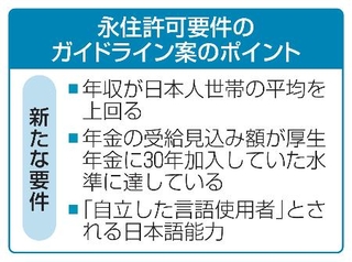 　永住許可要件のガイドライン案のポイント