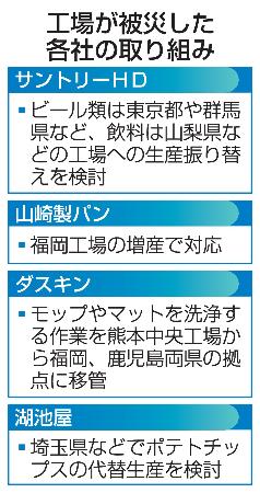 　工場が被災した各社の取り組み