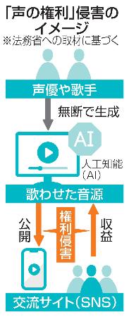 　「声の権利」侵害のイメージ
