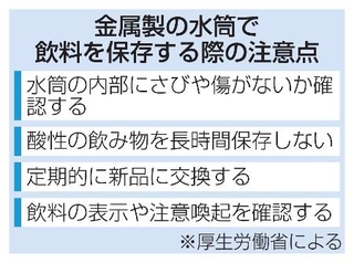 　金属製の水筒で飲料を保存する際の注意点