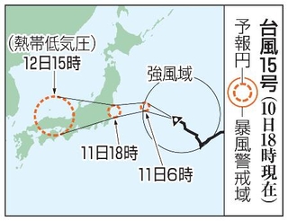 　台風１５号の予想進路（１０日１８時現在）