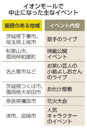 　イオンモールで中止になった主なイベント