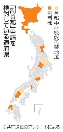 　「副首都」申請を検討している道府県