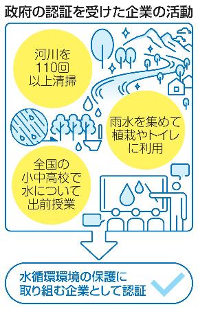 　政府の認証を受けた企業の活動