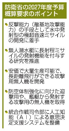 　防衛省の２０２７年度予算概算要求のポイント