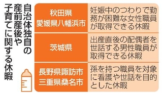 　自治体独自の産前産後や子育てに関する休暇