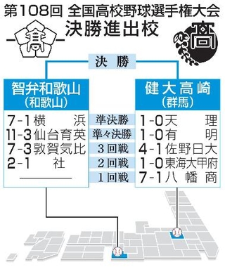 　第１０８回全国高校野球選手権大会　決勝進出校