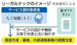 　リーガルテックのイメージ