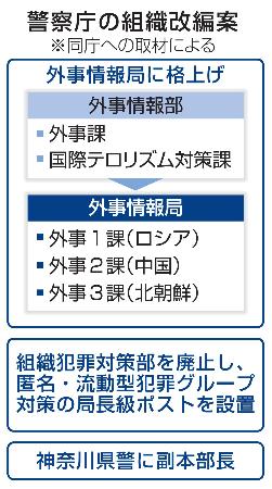 　警察庁の組織改編案
