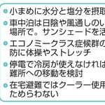 　熱中症対策のポイント