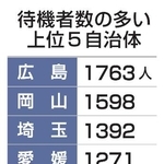 　待機者数の多い上位５自治体