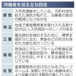 　待機者を巡る主な回答