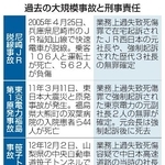 　過去の大規模事故と刑事責任