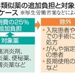 　ＯＴＣ類似薬の追加負担と対象外の主なケース