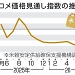 　コメ価格見通し指数の推移