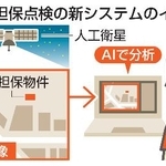 　不動産担保点検の新システムのイメージ
