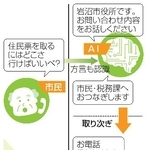 　ＡＩによる電話取り次ぎのイメージ