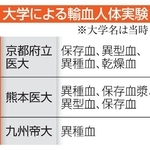 　大学による輸血人体実験