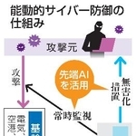 　能動的サイバー防御の仕組み