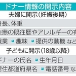 　ドナー情報の開示内容