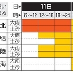 　警報級となる可能性のある期間