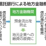　みずほ信託銀行による地方金融機関支援