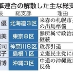 　中道改革連合の解散した主な総支部