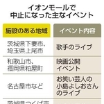 　イオンモールで中止になった主なイベント