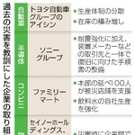 　過去の災害を教訓にした企業の取り組み