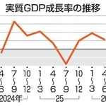 　実質ＧＤＰ成長率の推移