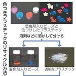 　色つきプラスチックのリサイクル方法（イメージ）