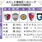 　ＡＣＬＥ東地区１次リーグ　日本勢の対戦相手