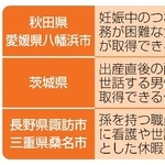 　自治体独自の産前産後や子育てに関する休暇