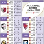 　ＡＣＬＥ東地区日本勢の１次リーグ日程