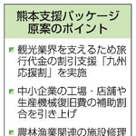 　熊本支援パッケージ原案のポイント