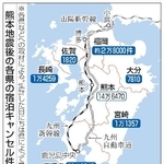 　熊本地震後の各県の宿泊キャンセル件数