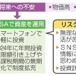 　若年層のＮＩＳＡ買い付け額拡大の構図