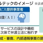 　リーガルテックのイメージ