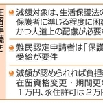 　在留手続き手数料減額のポイント