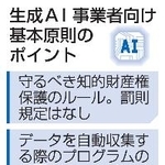 　生成ＡＩ事業者向け基本原則のポイント
