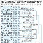 　第９７回都市対抗野球大会組み合わせ