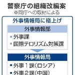 　警察庁の組織改編案