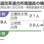 　中道改革連合所属議員の構成
