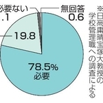 　性的少数者に関する学校の取り組みの推進