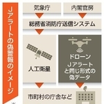 　Ｊアラートの偽警報のイメージ